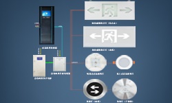 智能疏散系統(tǒng)是什么？哪些地方更應(yīng)架設(shè)它？