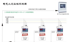 電氣火災(zāi)監(jiān)控系統(tǒng)容易發(fā)生哪些故障并如何針對(duì)性解決呢？