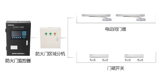 防火門監(jiān)控系統(tǒng)到底有什么作用呢？