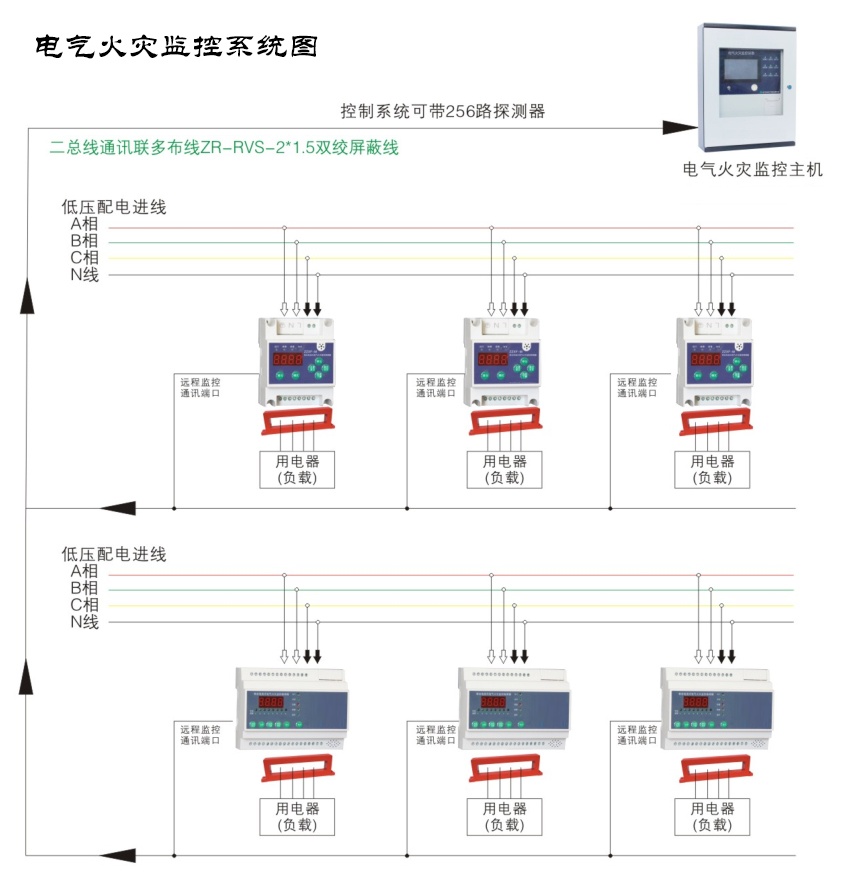  電氣火災(zāi)監(jiān)控系統(tǒng)