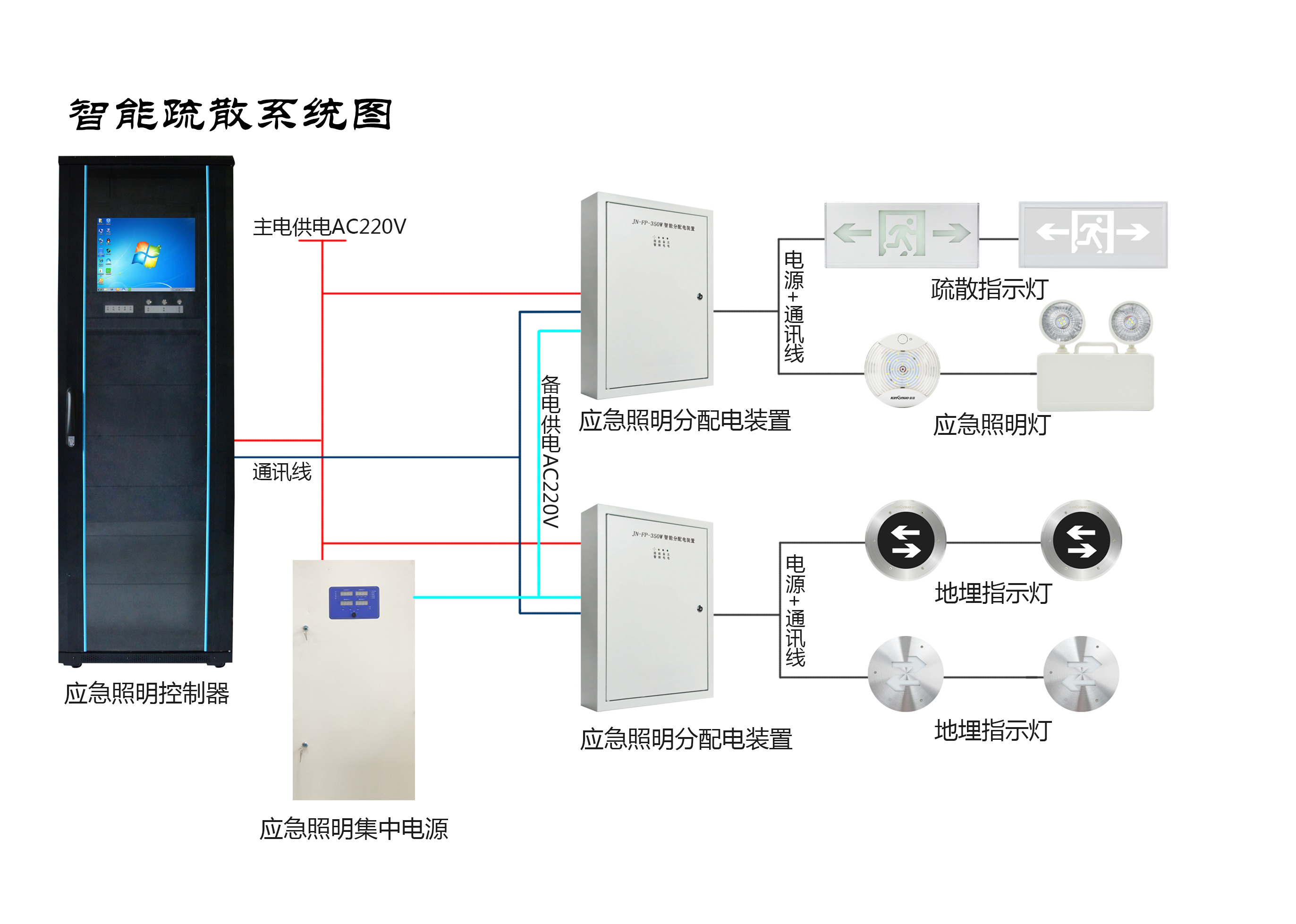 兩會(huì)新熱點(diǎn)，2019年的智慧消防行業(yè)將有哪些新發(fā)展？