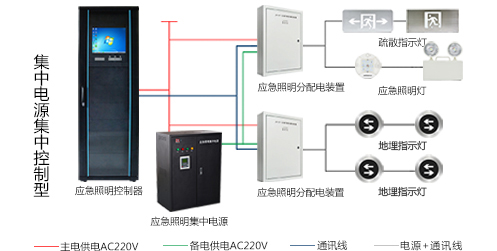 智能疏散系統(tǒng)怎么安裝，2019智能疏散系統(tǒng)廠家安裝指南全網(wǎng)解說